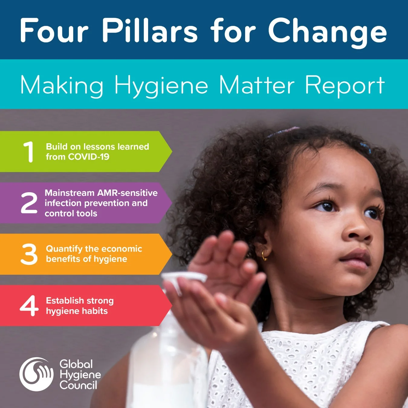 New report by the Global Hygiene Council (GHC) highlights critical role of hygiene in the fight against antimicrobial resistance and future pandemics