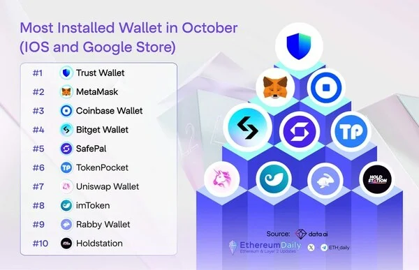 Bitget Wallet Attends Devconnect Istanbul &amp; Holds Exclusive Collaboration Event with 1inch