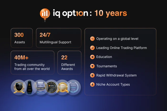 IQ Option: 10 Years of the Ultimate Trading Experience<br>
