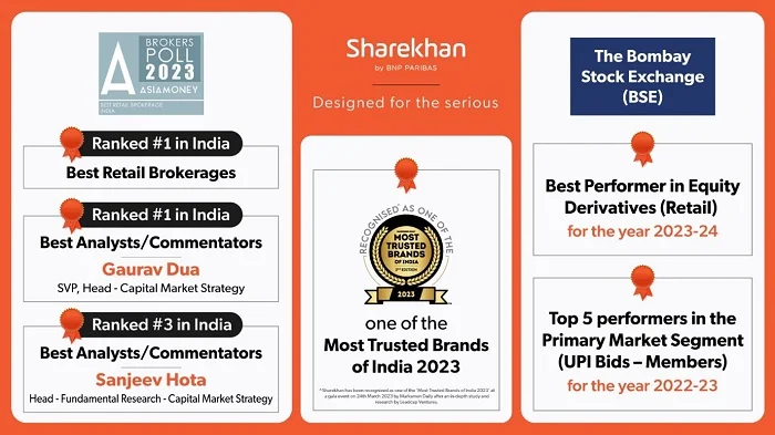Sharekhan by BNP Paribas: Celebrating a Hat-Trick of Prestigious Awards in 2023<br>