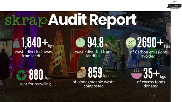 Skrap certifies Godrej L'Affaire 2024 as a zero waste to landfill event