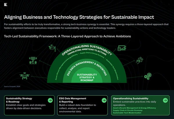 IBM Unveils Comprehensive "Sustainability Technology Guide for Executives": A Blueprint for Driving Sustainable Business Impacts in Asia Pacific