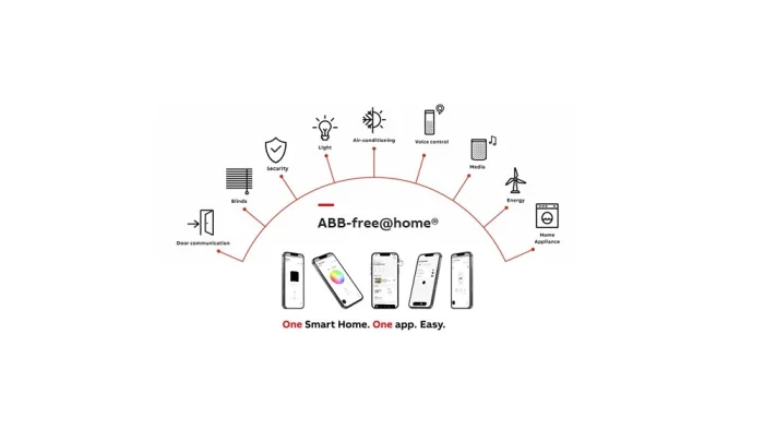 ABB India Launches Innovative Wireless Home Automation Solutions<br>