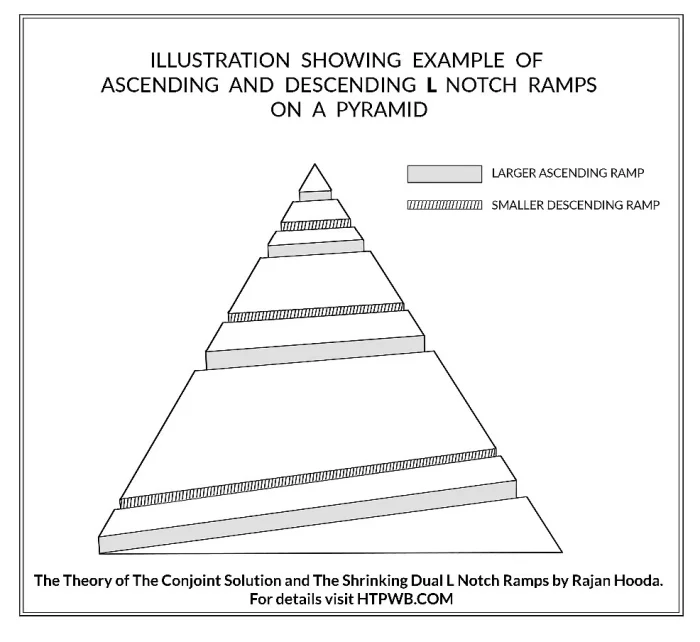 Indian-American CEO of 'α' Capital Partners, Unveils Groundbreaking Theory on How Ancient Egyptians Built the Pyramids<br>