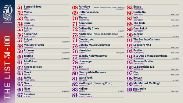 ASIA'S 50 BEST RESTAURANTS UNVEILS THE ESTABLISHMENTS VOTED ONTO THE EXTENDED 51 - 100 LIST FOR 2025