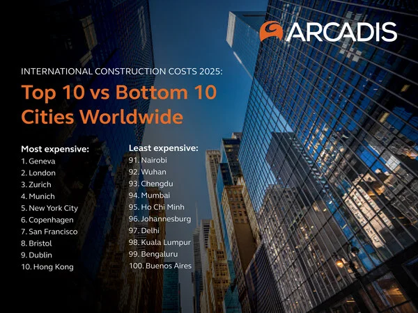 Geneva reclaims title of world's most expensive city to build in, says Arcadis in latest International Construction Costs report