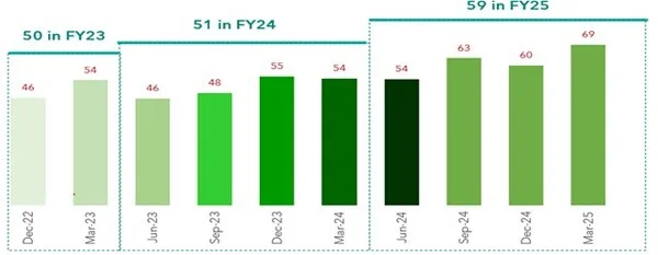 MSMEs make strong sustainability gains, but governance still not on the radar: SIDBI - D&amp;B SPeX