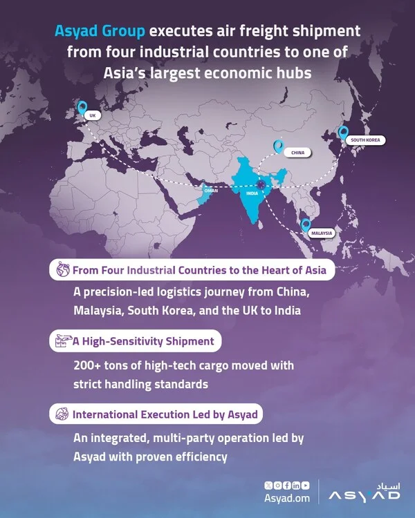 ASYAD GROUP SUCCESSFULLY COMPLETES COMPLEX AIR CARGO OPERATION TO MAJOR ASIAN ECONOMIC HUB