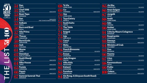 ASIA'S 50 BEST RESTAURANTS 2026 UNVEILS THIS YEAR'S EXTENDED 51-100 LIST
