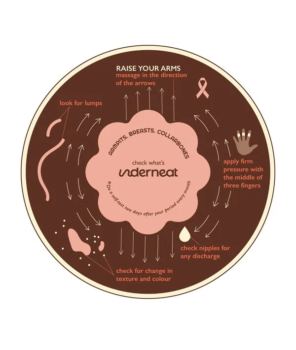 Underneat Launches 'Check What's Underneat' Campaign to Make Breast Self-Examination a Monthly Habit