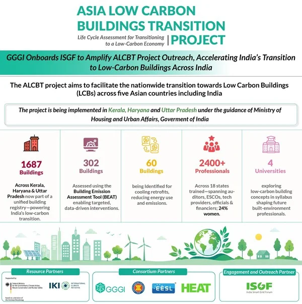 GGGI Onboards ISGF to Amplify ALCBT (Asia Low Carbon Buildings Transition) Project Outreach, Accelerating India's Transition to Low-Carbon Buildings