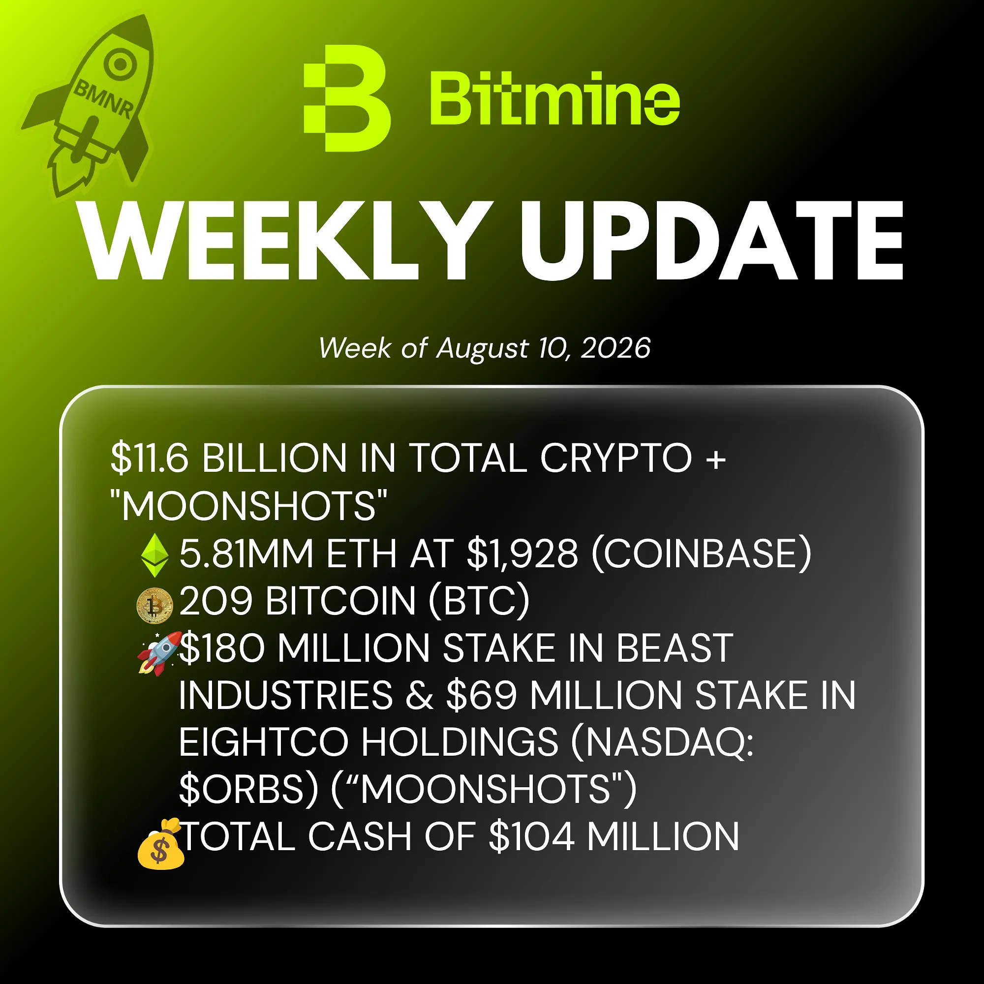 Bitmine Immersion Technologies (BMNR) Announces ETH Holdings Reach 5.81 Million Tokens, and Total Crypto and Total Cash Holdings of $11.6 Billion