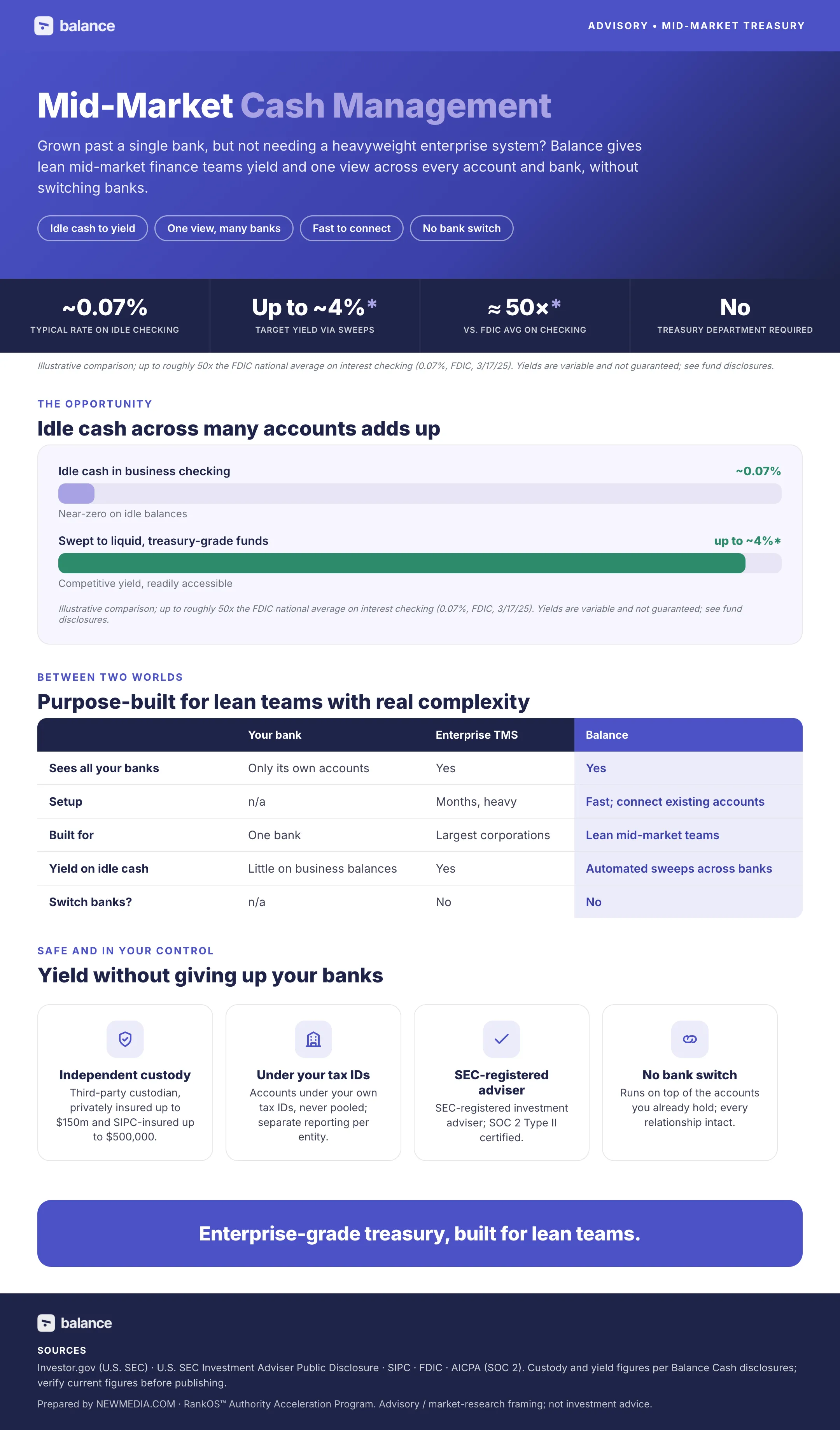 Mid-Market Cash Management: How Growing Companies Earn Yield and Gain Visibility Across Many Accounts Without Switching Banks