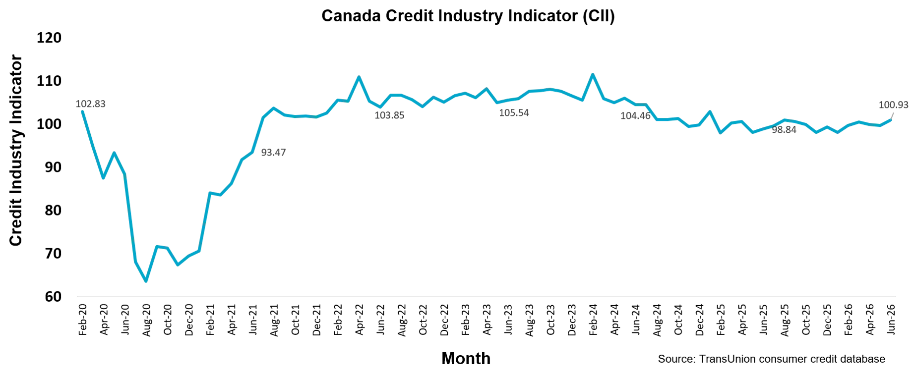 Canadian Consumer Debt Reaches Record $2.64 Trillion as Financial Realities Differ Across Households