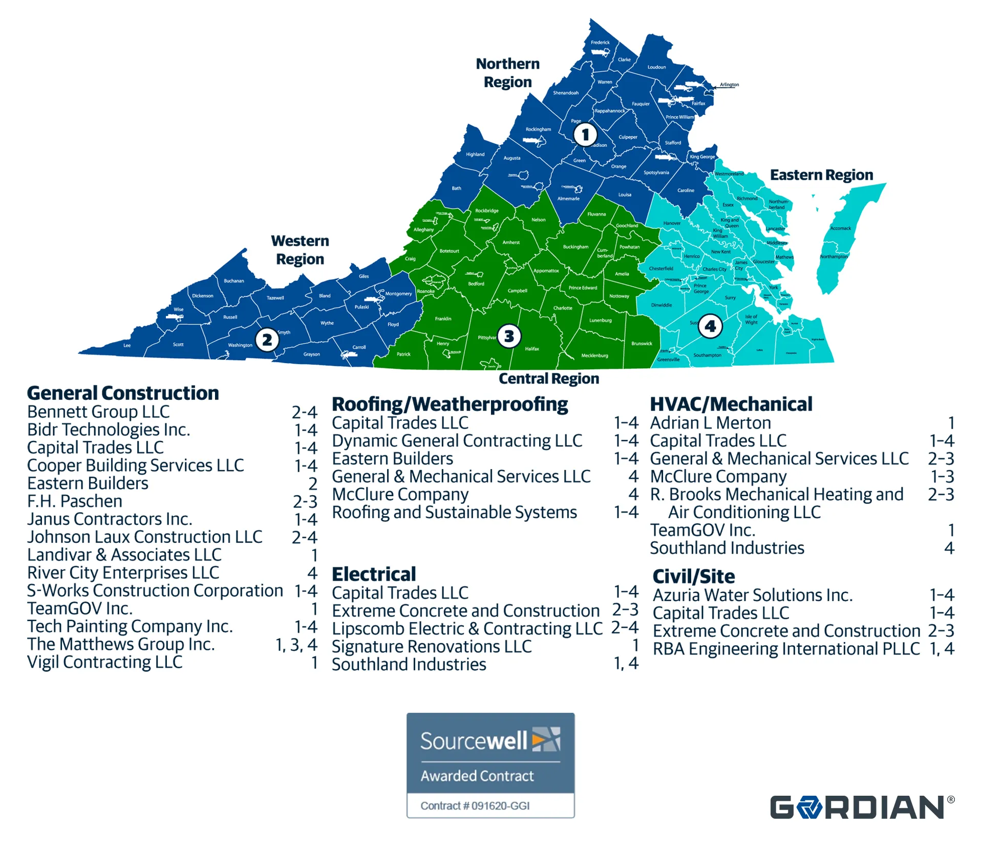 Sourcewell Awards Gordian’s IDIQ Contract to Newly Selected Contractors Across Virginia