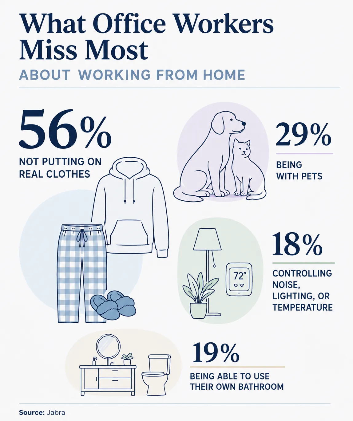 Jabra Releases 2026 US Modern Workplace Report: Data Reveals 77% of Office Workers Face Time-Wasting Tech Issues Every Week