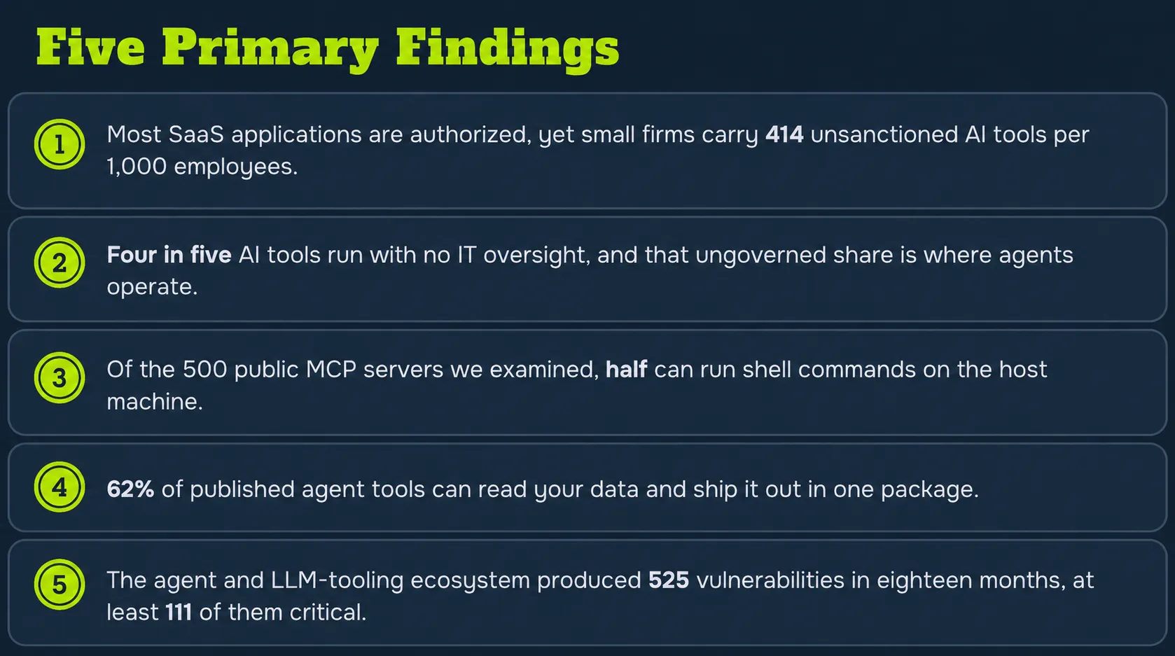 Reco Finds Four in Five AI Tools Operate Without IT Oversight in State of Agent Security 2026 Report