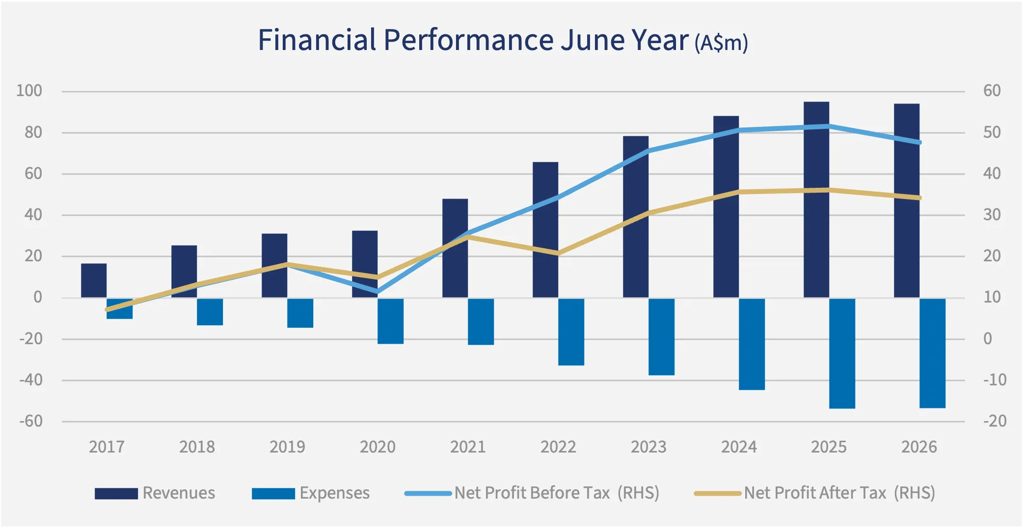 A decade of profitability provides foundation for CLINUVEL’s U.S. expansion