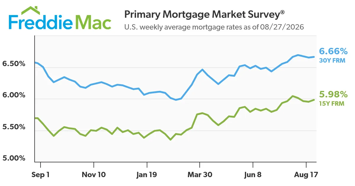 Mortgage Rates Hold Steady