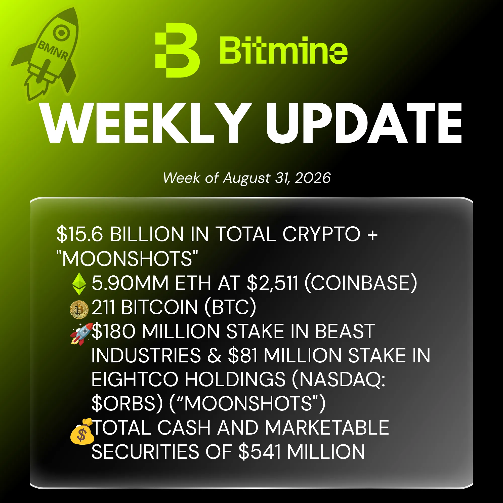 Bitmine Immersion Technologies (BMNR) Announces ETH Holdings Reach 5.90 Million Tokens, and Total Crypto and Total Cash Holdings of $15.6 Billion
