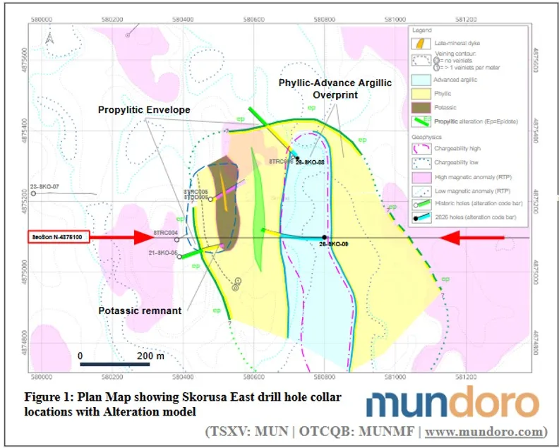 Mundoro Reports Progress on Exploration Programs and Financial Results
