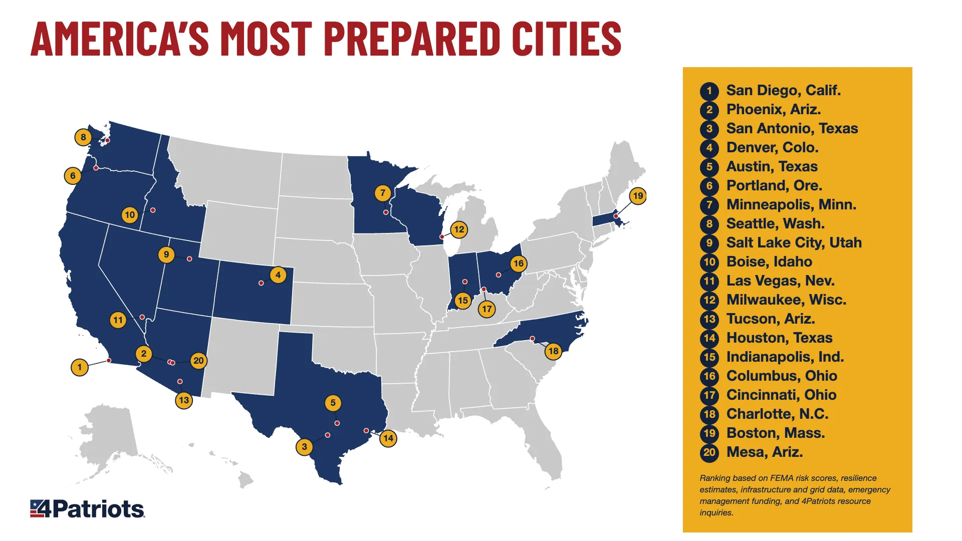 San Diego, Phoenix and San Antonio Top the List of Most Prepared American Cities