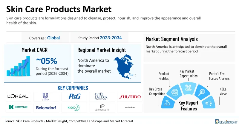 Global Skin Care Products Market is Expected to Surpass the USD 260 Billion Mark by 2034 | DelveInsight