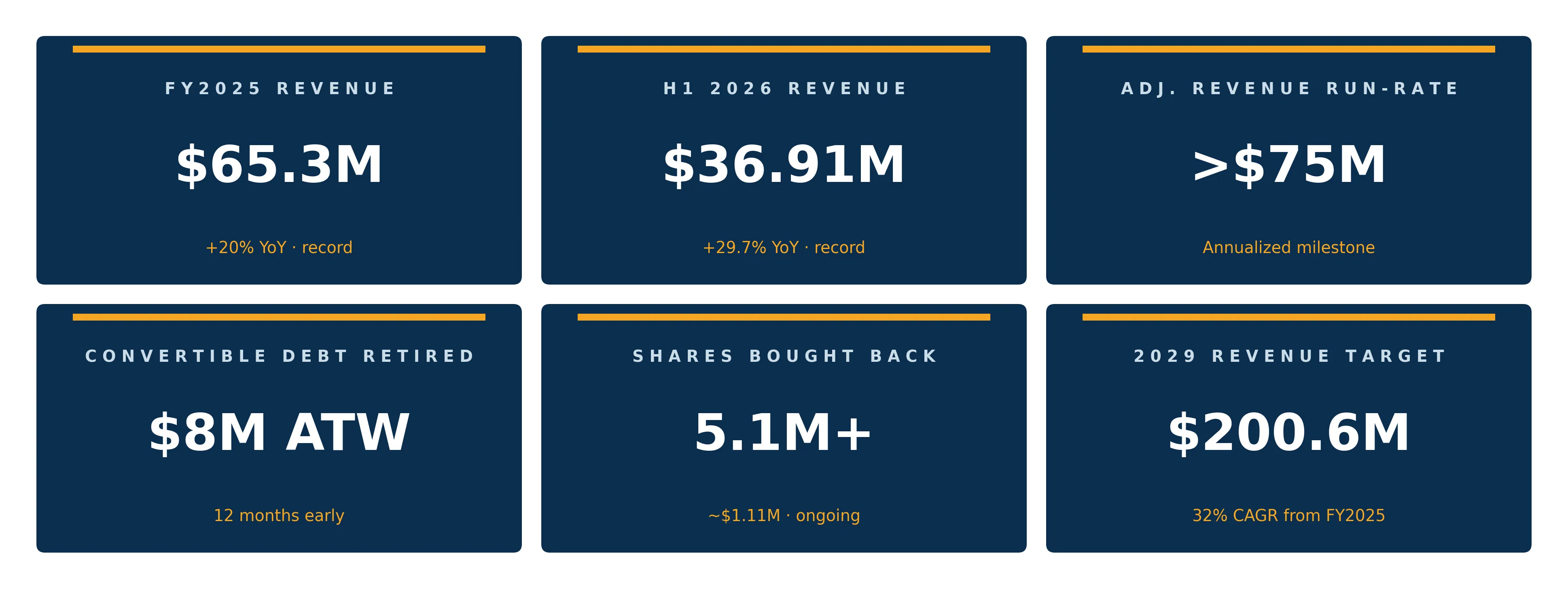 Cosmos Health: A Company Transformed — 2026 Year-to-Date