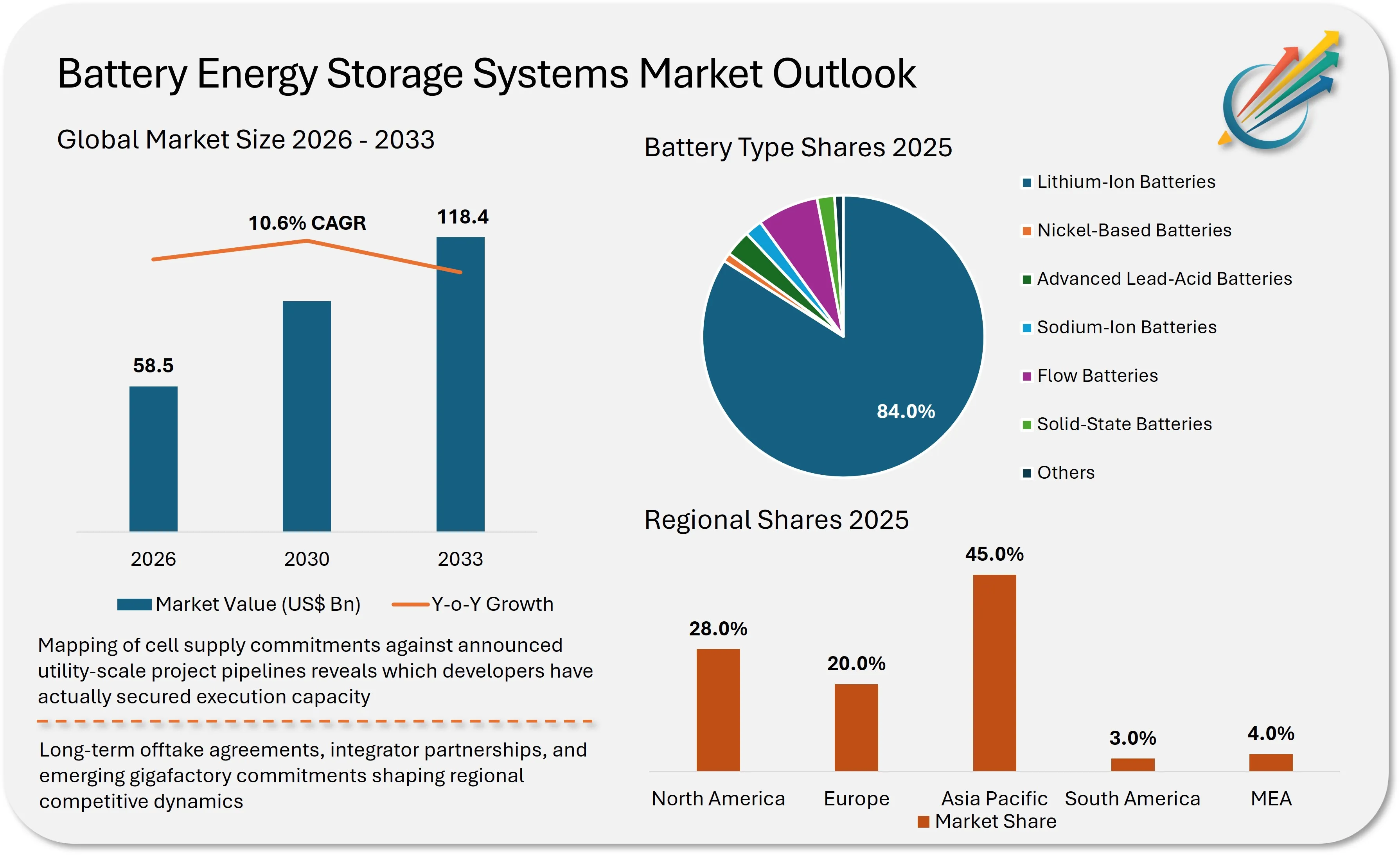 Battery Energy Storage System Market Size Demand Insights