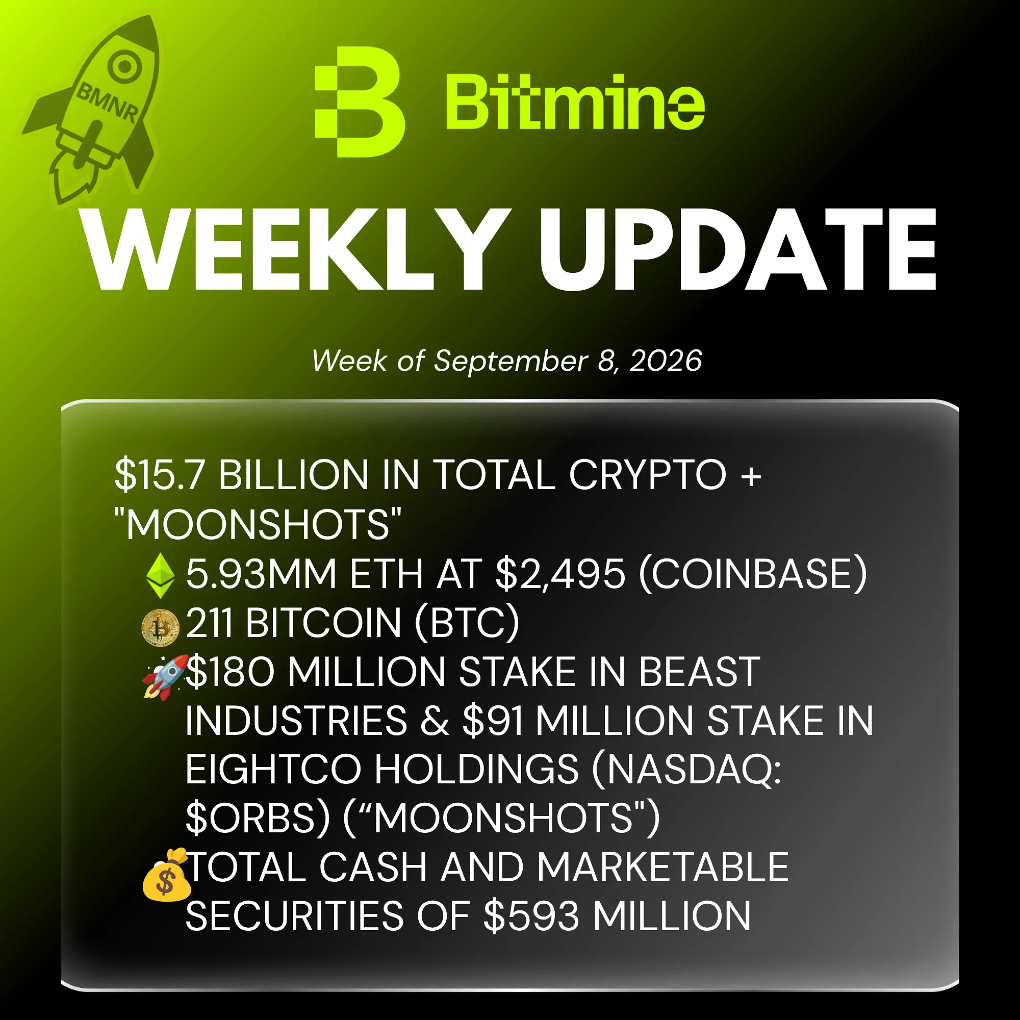 Bitmine Immersion Technologies (BMNR) Announces ETH Holdings Reach 5.93 Million Tokens, and Total Crypto and Total Cash Holdings of $15.7 Billion