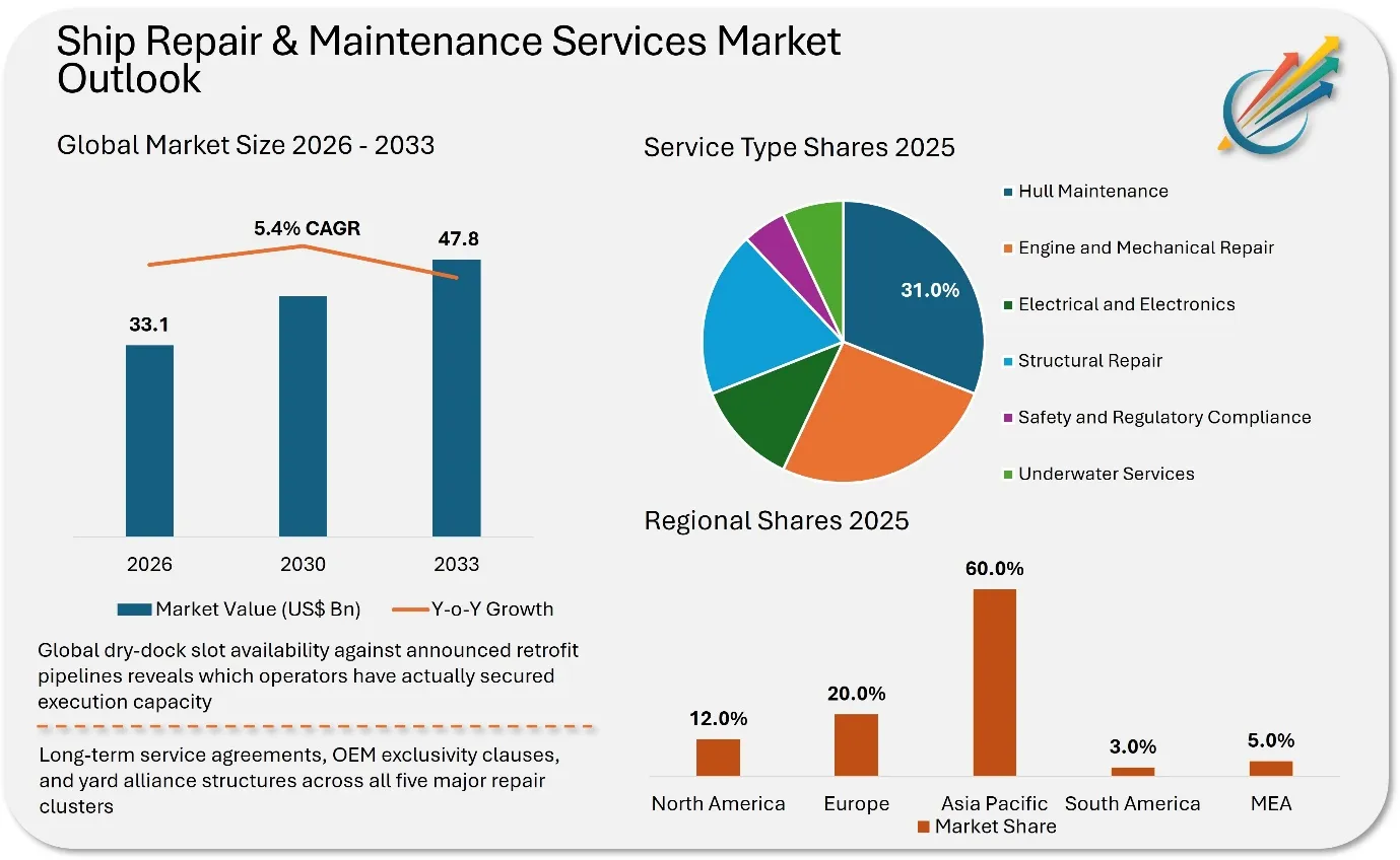 High Voltage Direct Current Transmission Market