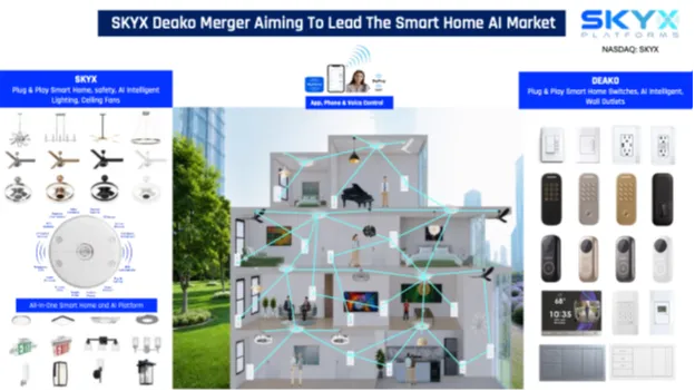 SKYX Signs Merger with Leading U.S. AI Smart Home Silicon Valley Backed Company Deako, Aiming to Lead the Smart Home, Builder & Hotel Markets with Their Combined Platform Technologies