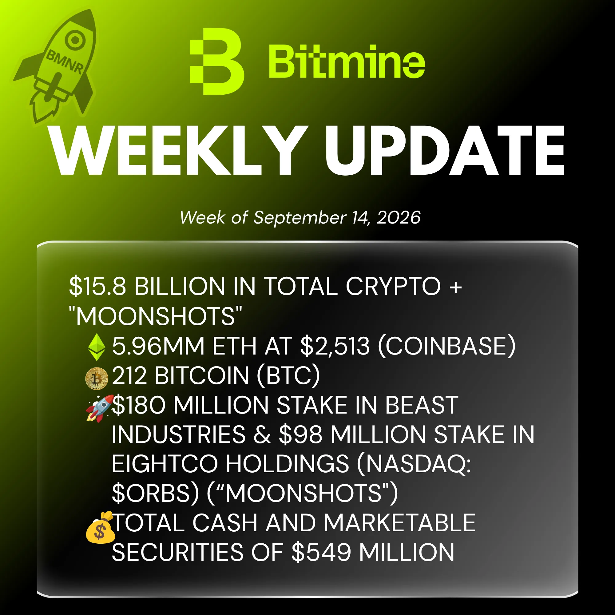 Bitmine Immersion Technologies (BMNR) Announces ETH Holdings Reach 5.96 Million Tokens, and Total Crypto and Total Cash Holdings of $15.8 Billion
