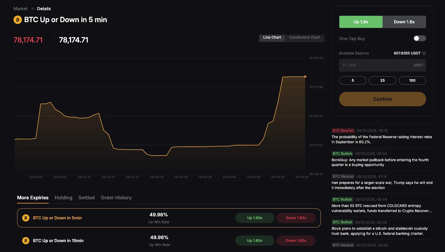 Bybit Launches Bybit Odds, Giving Traders a Simpler Way to Trade Crypto Price Views