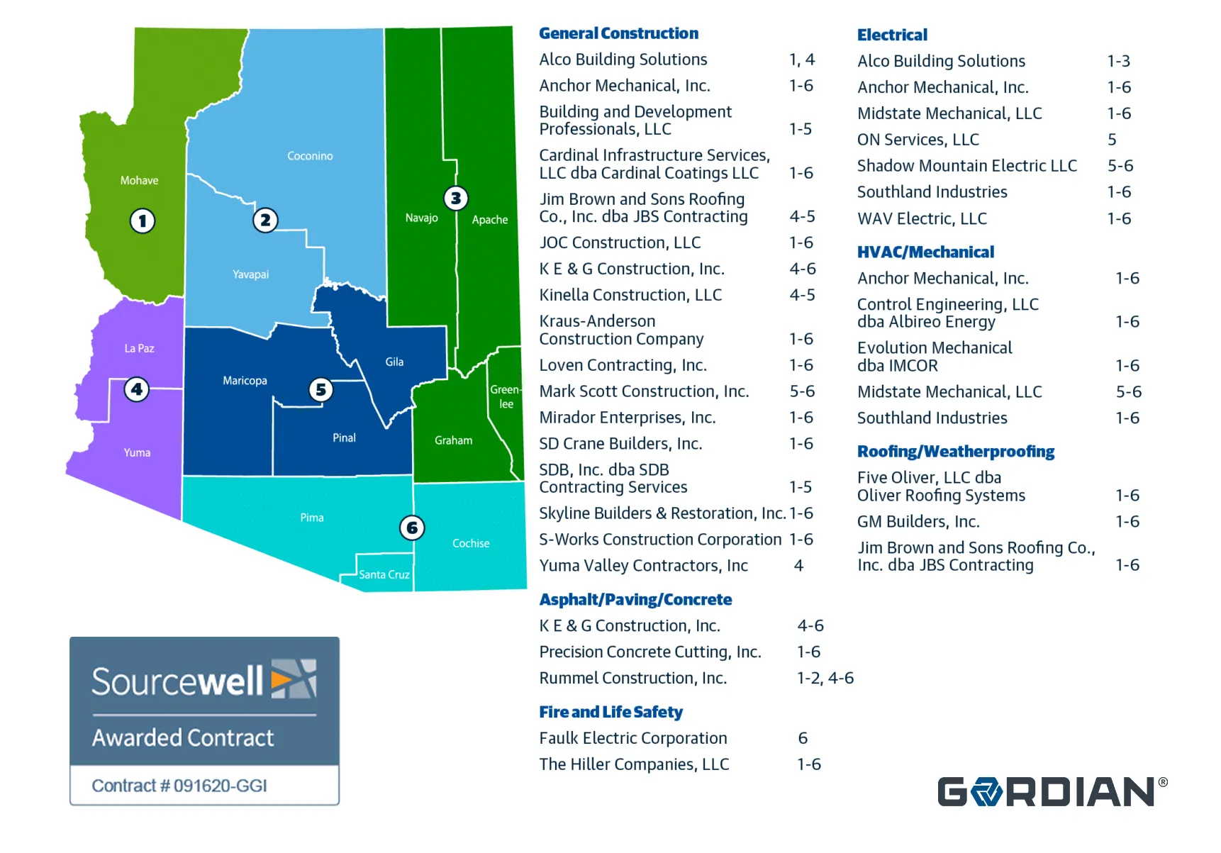 Sourcewell Awards Gordian’s IDIQ Contract to Newly Selected Contractors Across Arizona