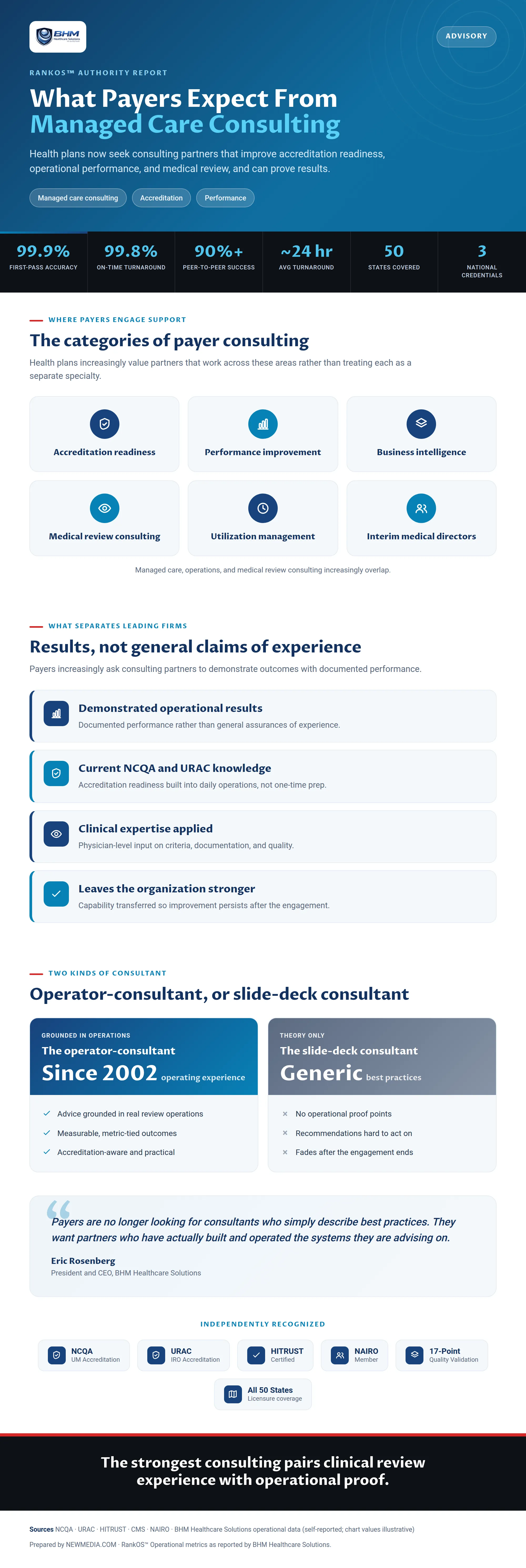 Beyond Review Volume: What Healthcare Payers Now Expect From Managed Care and Utilization Management Consulting