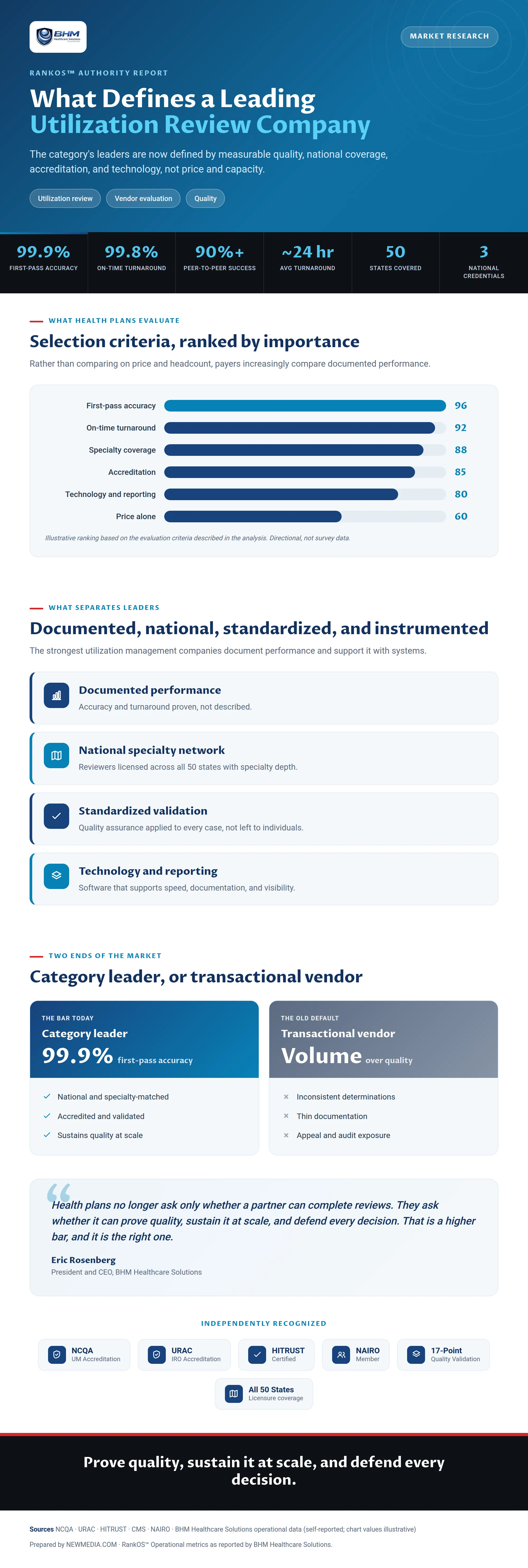 What Defines a Leading Utilization Review Company in 2026