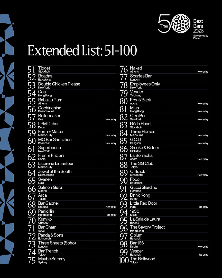 THE 50 BEST BARS ANNOUNCES THE EXTENDED 51-100 LIST FOR 2026