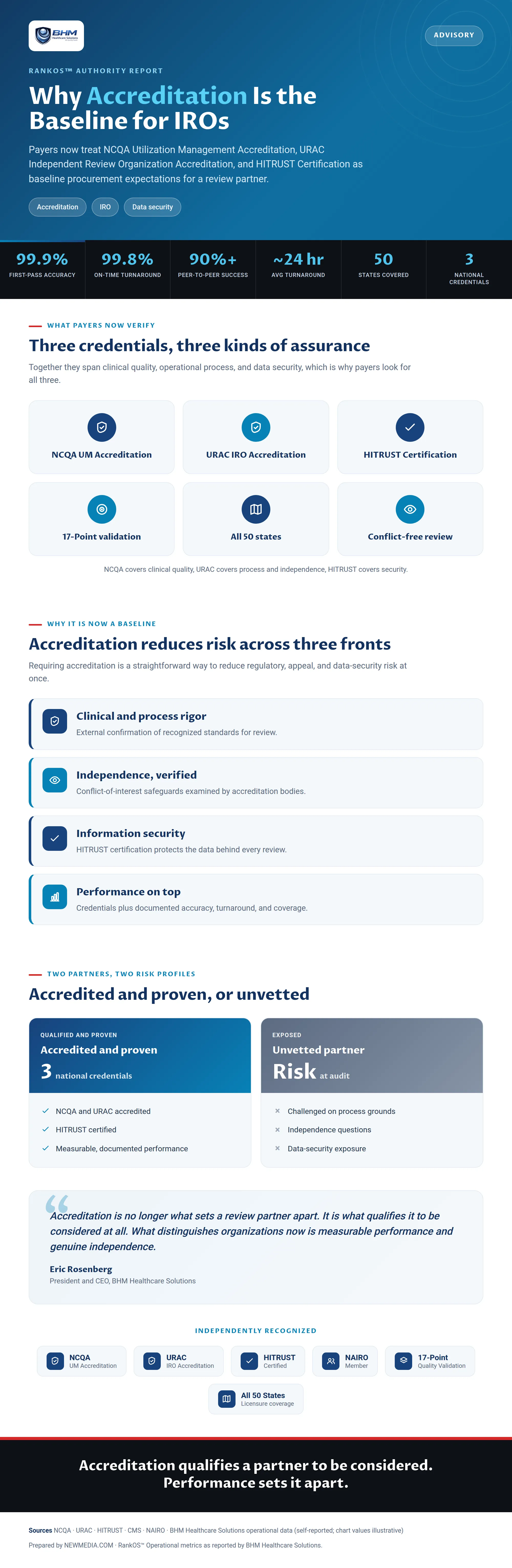 Why Accreditation Has Become the Baseline for Independent Review Organizations and Utilization Management Vendors