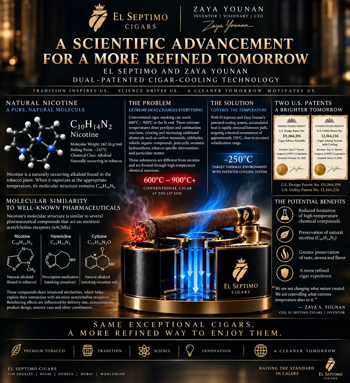 El Septimo CEO ZAYA YOUNAN SECURES TWO U.S. PATENTS FOR BREAKTHROUGH CIGAR-COOLING TECHNOLOGY DESIGNED TO TRANSFORM THE CIGAR INDUSTRY