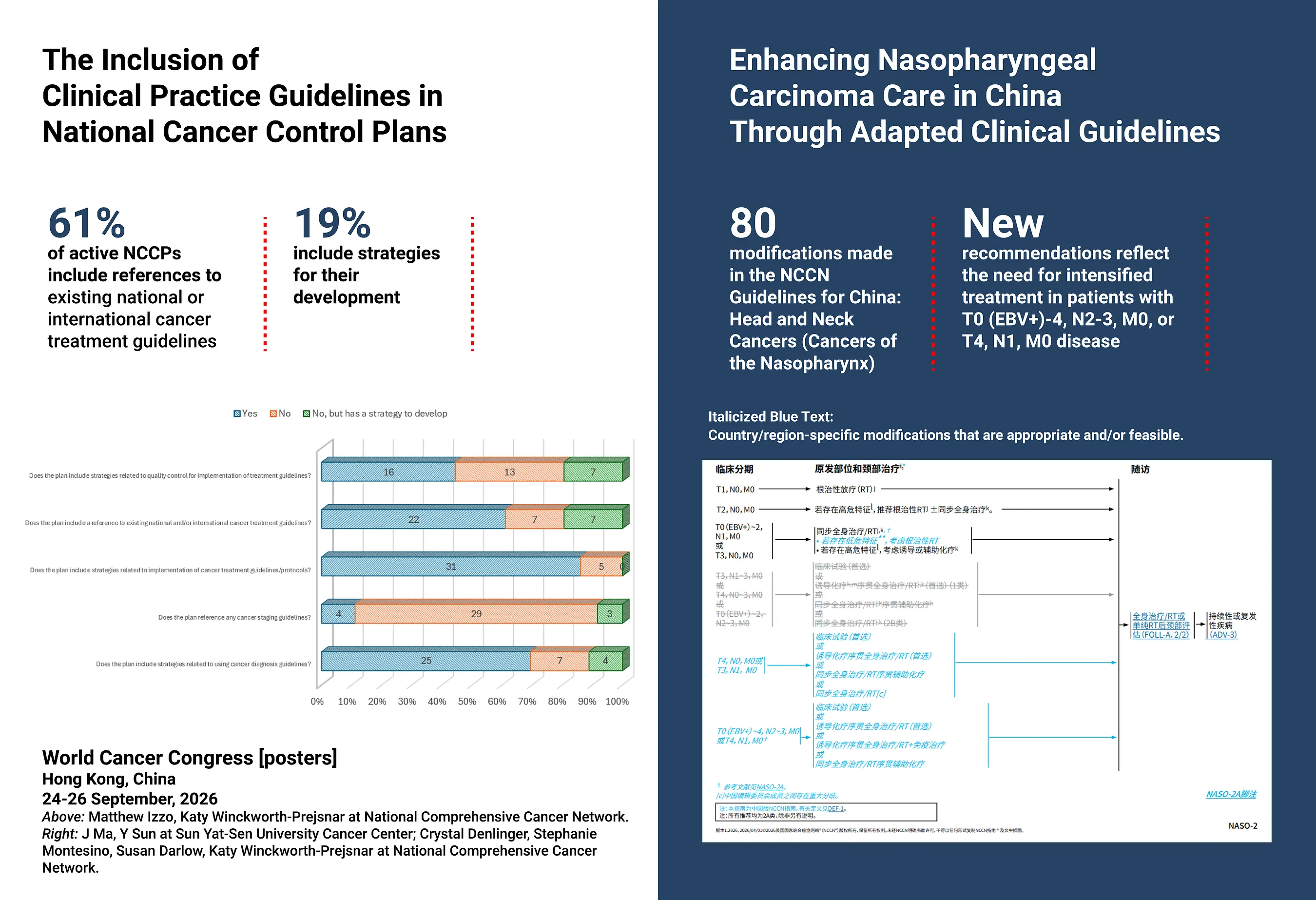 NCCN Models How to Tailor Cancer Care for Different Regions During 2026 World Cancer Congress