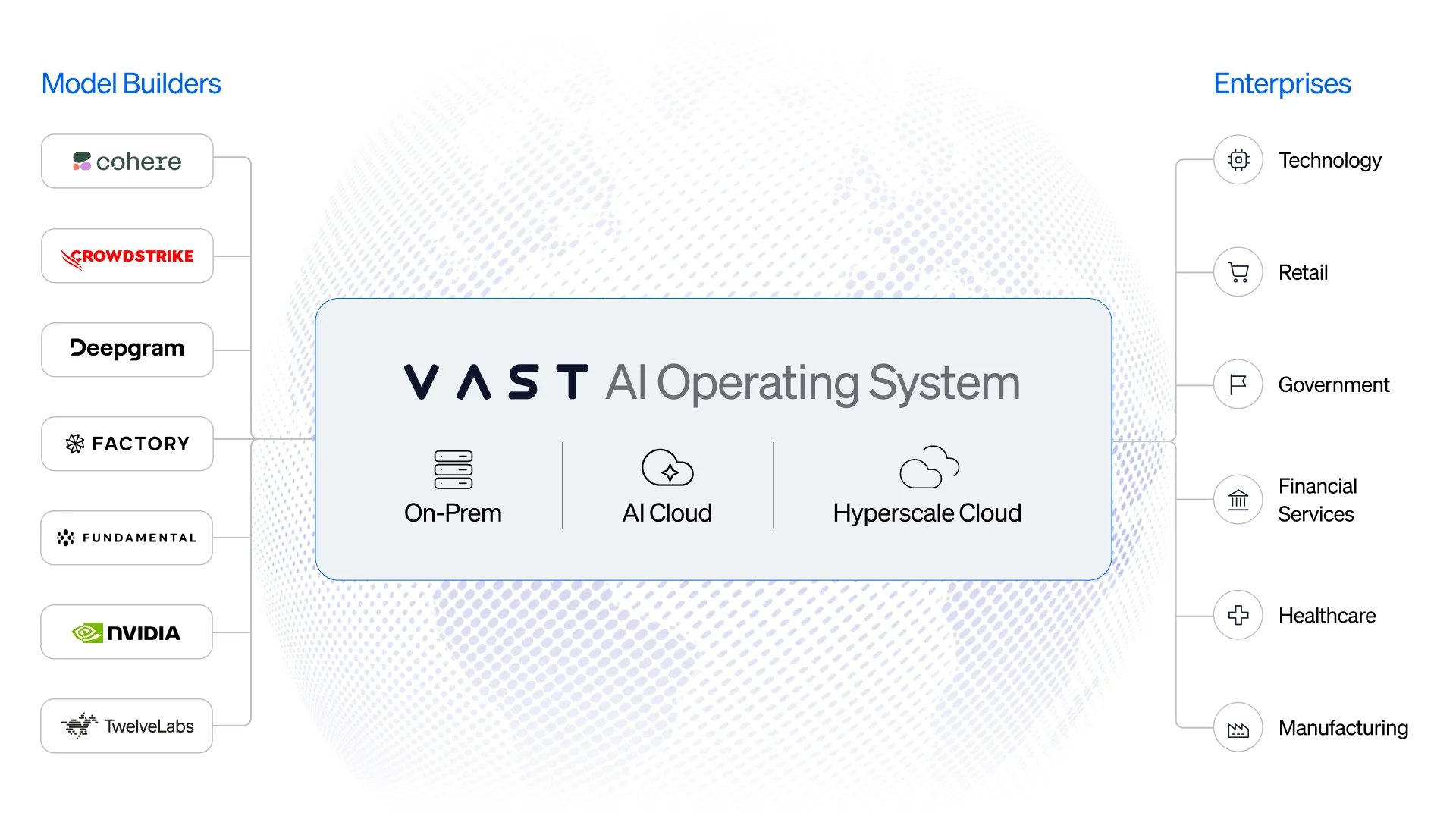 VAST Data Introduces DataEnclave to Bring Leading AI Models and Enterprise Data Together on Trusted Infrastructure