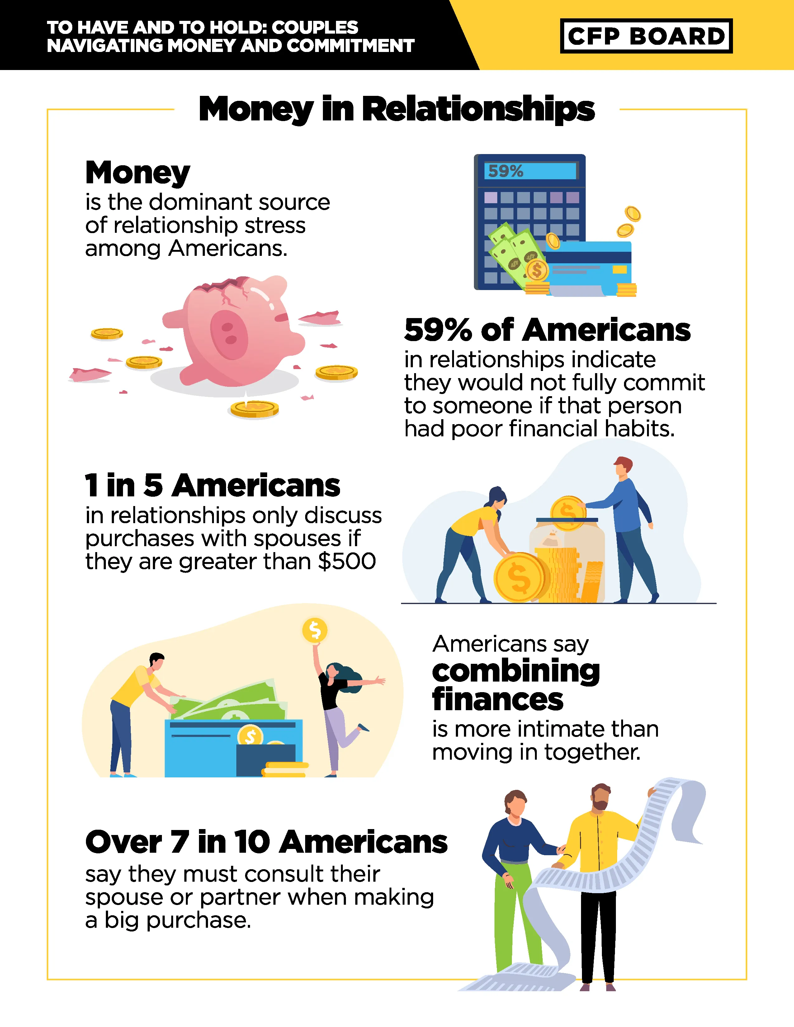 Money Outranks Health, Work and Intimacy as Top Stressor for American Couples, New Survey Finds