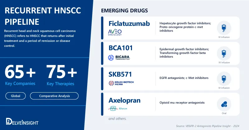 Recurrent Head And Neck Squamous Cell Carcinoma Clinical Trial Pipeline: DelveInsight Highlights Major Advances, Transformative Therapies, and 65+ Leading Players Wheeling the Therapeutics Landscape