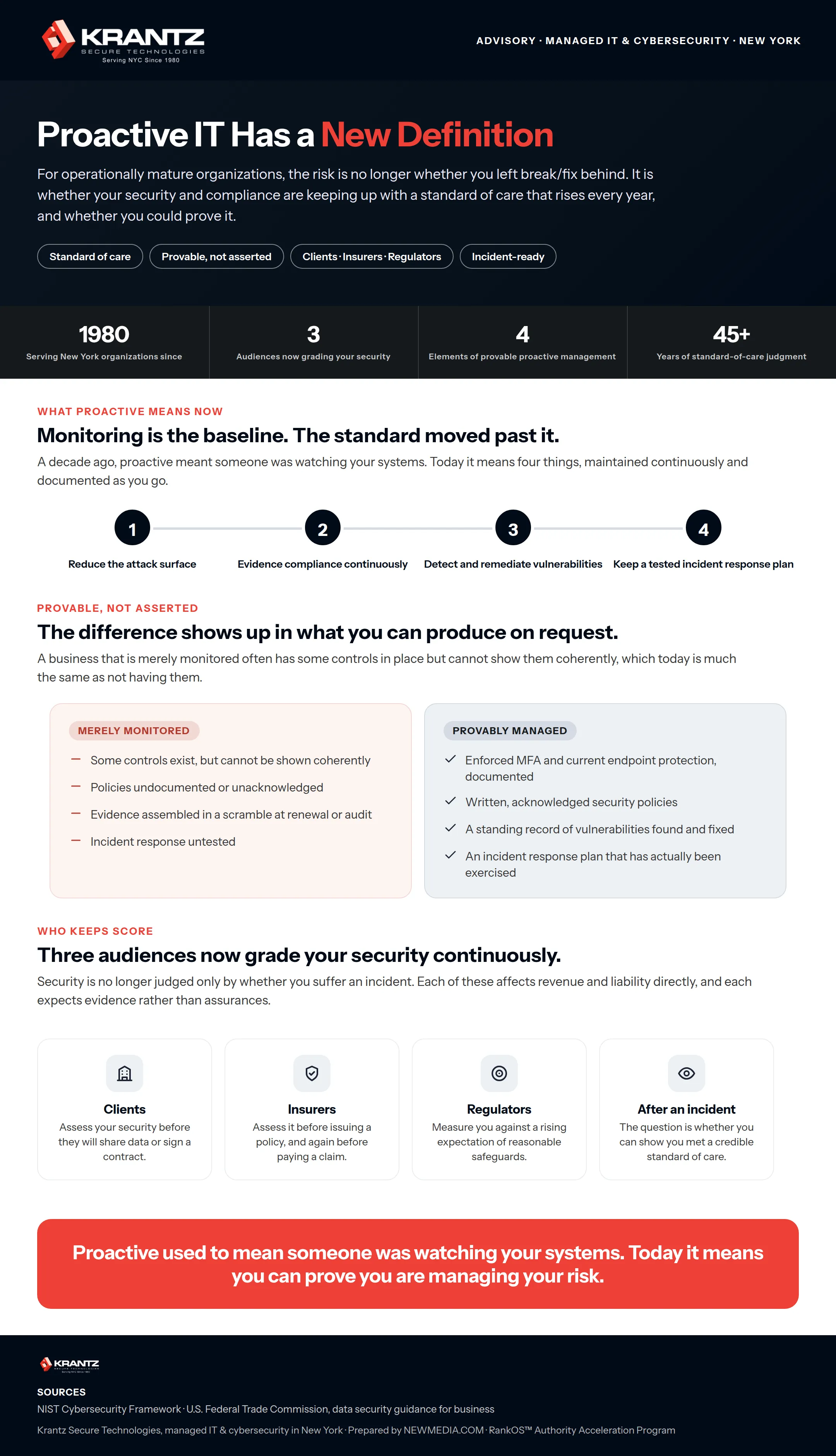 Proactive IT Has a New Definition: Why Operationally Mature Companies Now Have to Prove They Are Managing Risk