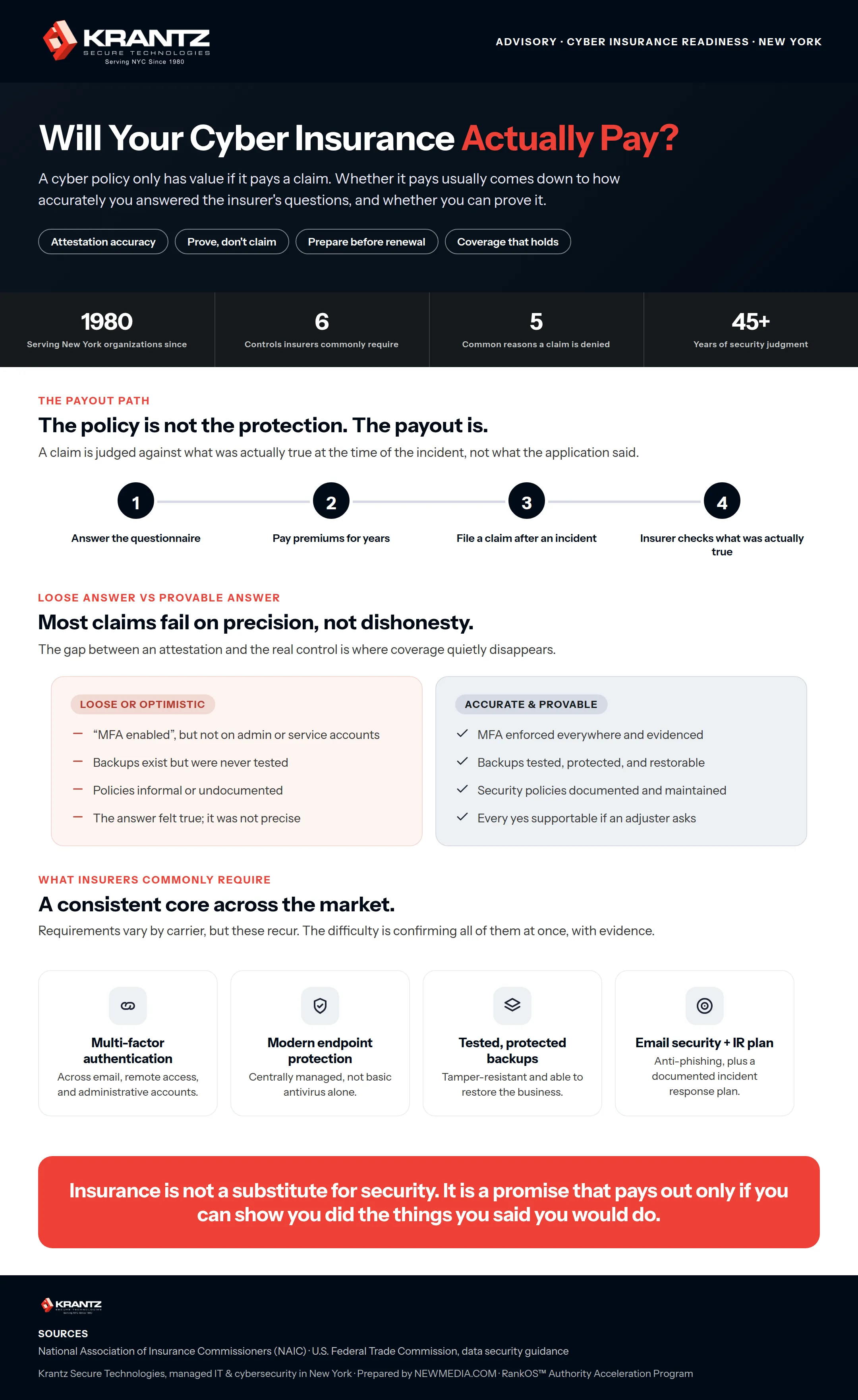The Cyber Insurance Question That Matters Most: Will Your Policy Pay When You Need It?