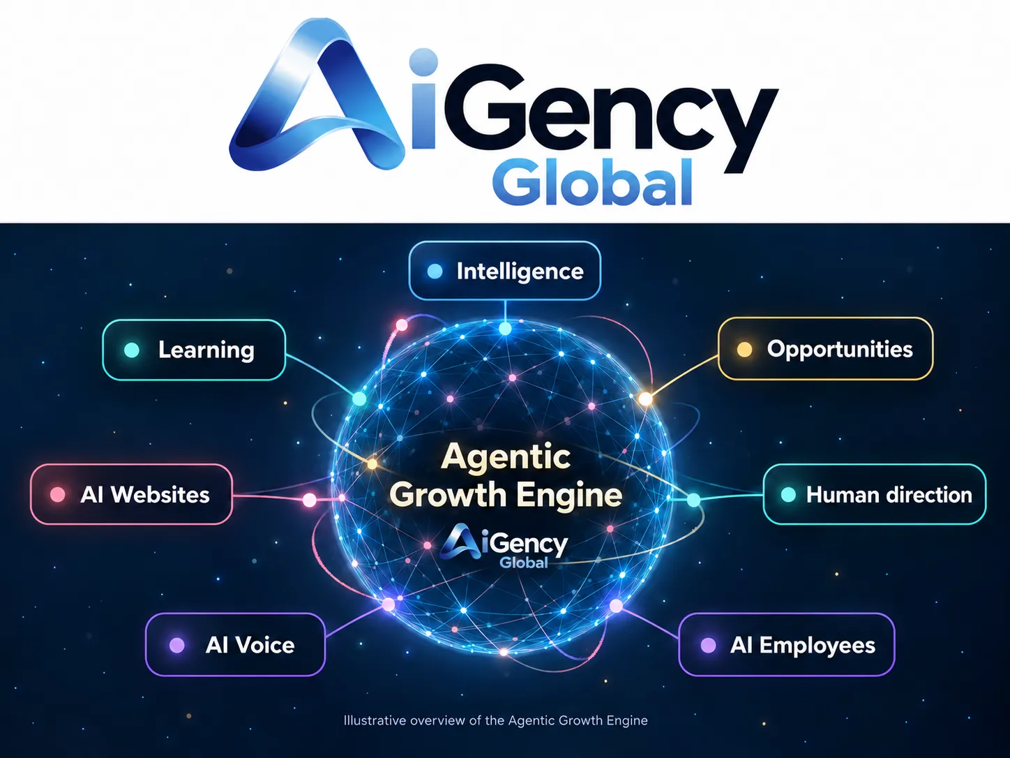 AiGency Global and Boston Limited connect AI infrastructure with enterprise growth