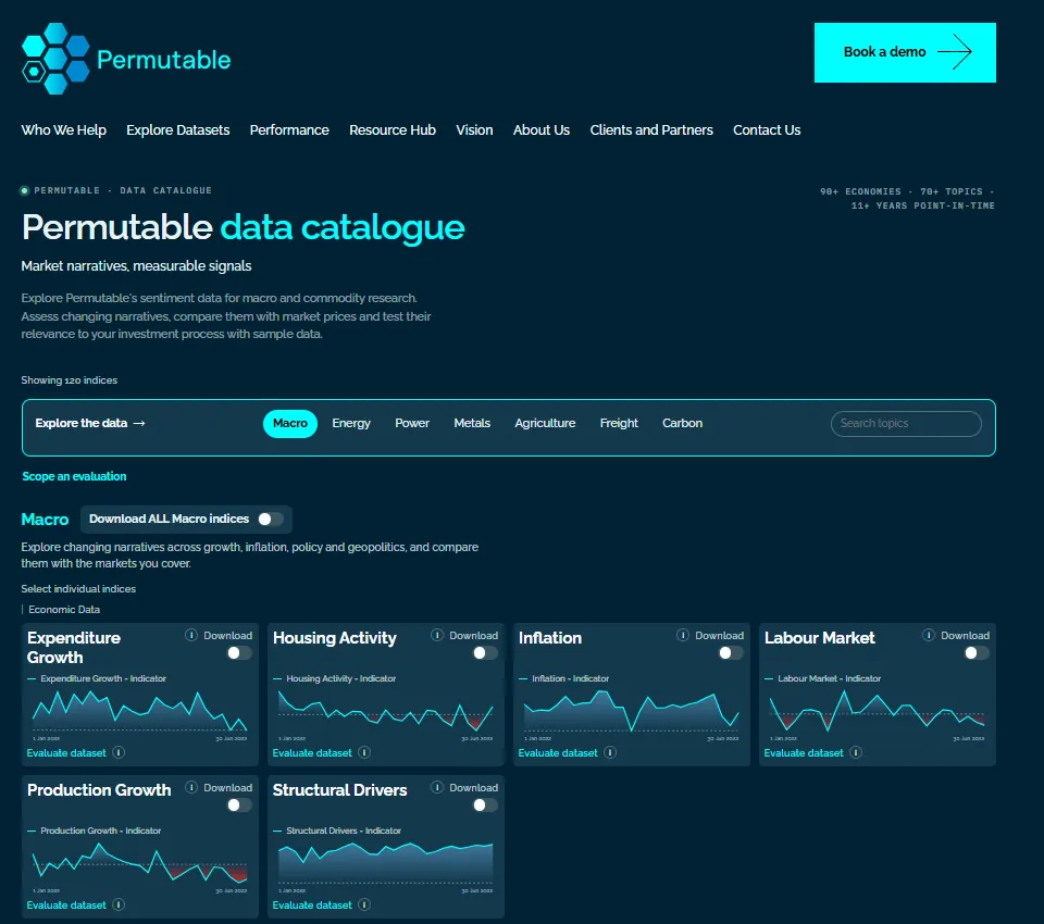 Leading Market Sentiment Provider Permutable Launches Data Catalogue for Macroeconomic, Commodity and Geopolitical Research