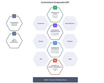 Contentstack Expands Product Suite, Enters Front-end Hosting Market with New Fully-integrated Offering: Contentstack Launch